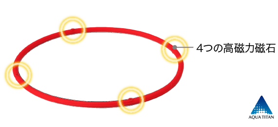 RAKUWA磁気チタンネックレス